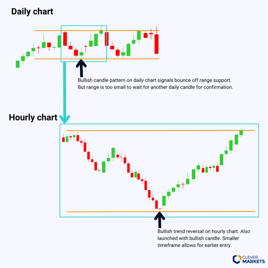candlestick trading, technical analysis, systematic trading, trading strategy