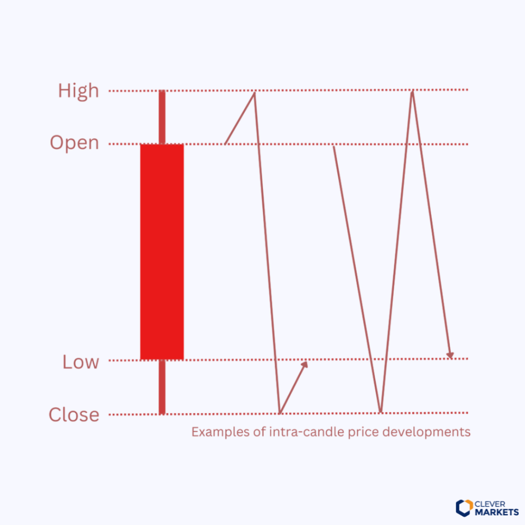 candlestick, technical analysis, energy trading