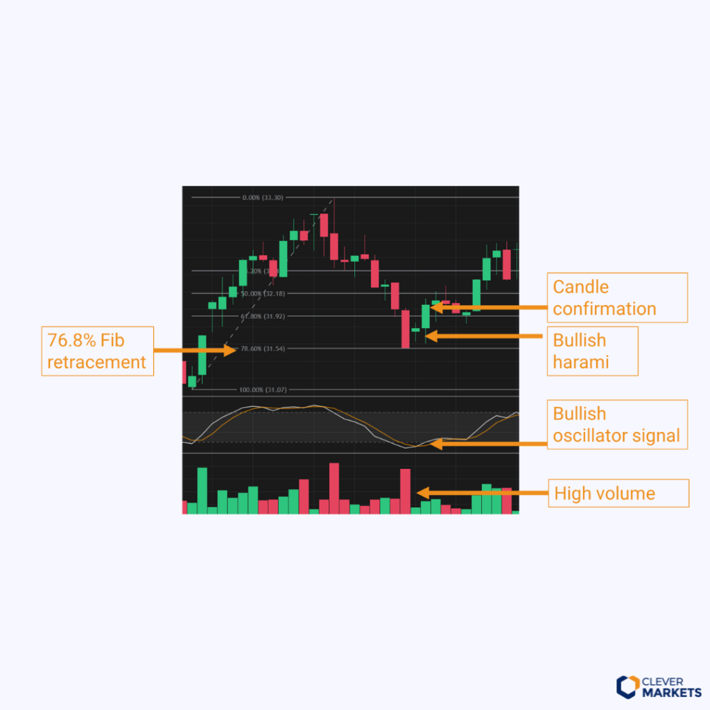 technical analysis, candlestick, energy trading