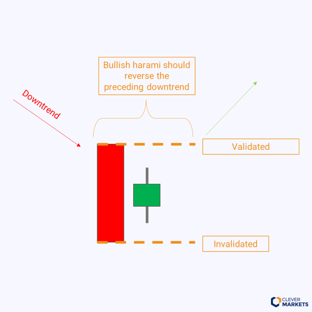 technical analysis, candlestick, energy trading