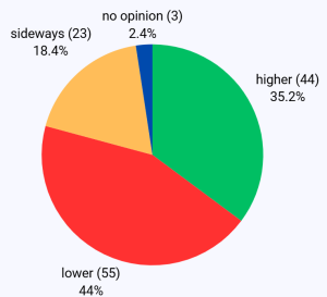 TTF front month energy market sentiment benchmark by Clever Markets