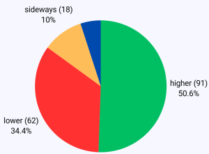 TTF front month sentiment benchmark for energy traders and systematic trading