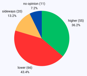 TTF front month sentiment benchmark for energy traders and systematic trading. Dutch natural gas futures.