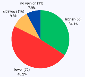 TTF front-month futures sentiment benchmark for energy commodity traders