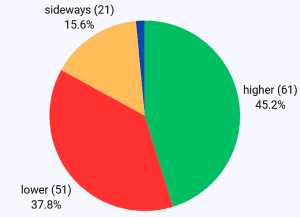 TTF front-month sentiment benchmark for energy commodities