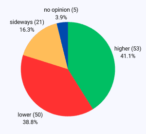 TTF front-month futures sentiment benchmark for energy commodities