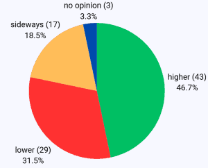 TTF front-month futures sentiment benchmark for energy commodity traders