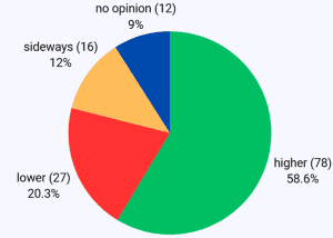 TTF front-month futures sentiment benchmark for energy commodity traders