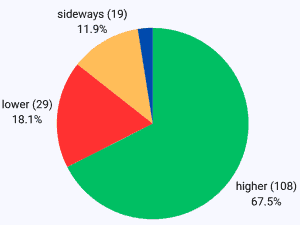 TTF front-month futures sentiment benchmark for energy commodity traders