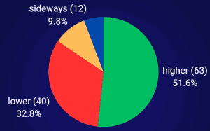 TTF front-month futures sentiment benchmark for energy commodity traders
