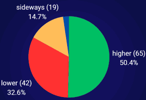 TTF front-month futures sentiment benchmark for energy commodity traders
