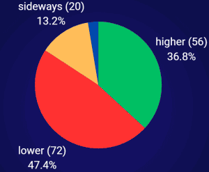 TTF front-month futures sentiment benchmark for energy commodity traders
