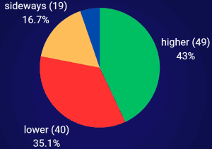 TTF front-month futures sentiment benchmark for energy commodity traders