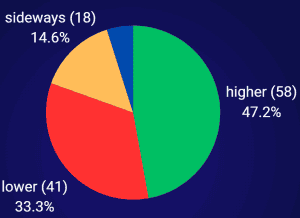 TTF front-month futures sentiment benchmark for energy commodity traders